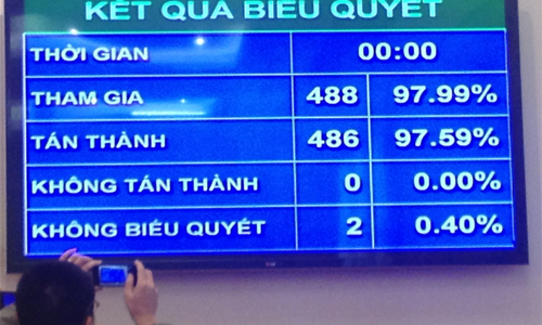 Hiến pháp sửa đổi có hiệu lực từ 1/1/2014