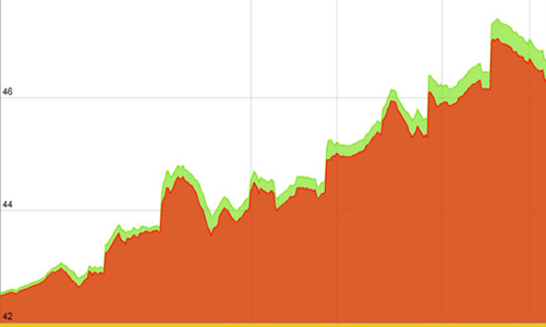 Khác biệt của sóng vàng hiện tại