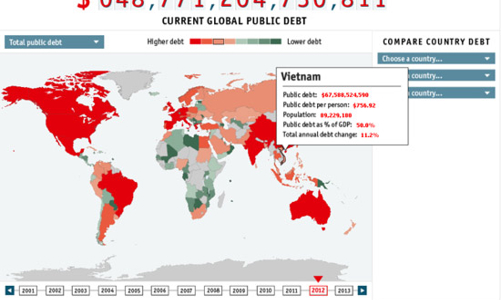 Nợ công Việt Nam từ góc nhìn của báo Economist
