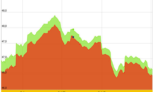 Vàng miếng “ế” vì đắt hơn thế giới trên 3 triệu đồng/lượng