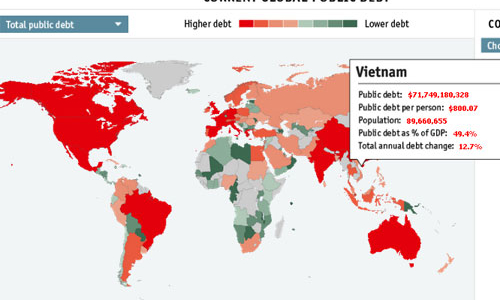 Mỗi người Việt gánh hơn 800 USD nợ công