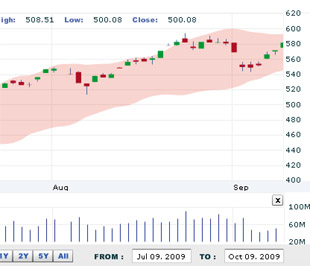 Nhận định thị trường chứng khoán tuần từ ngày 12 - 16/10