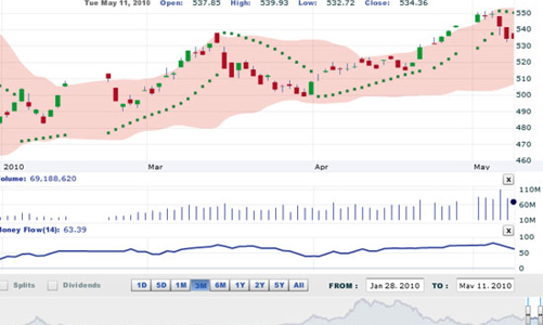 Nhận định thị trường chứng khoán ngày 12/5