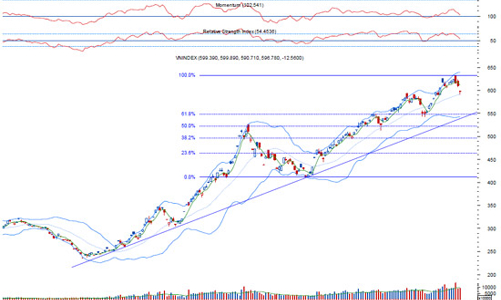 Nhận định thị trường chứng khoán ngày 28/10