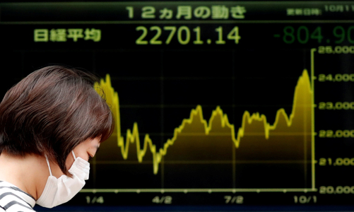 Chứng khoán châu Á “đỏ lửa” sau phiên lao dốc ở Phố Wall