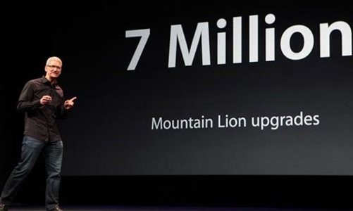 Những con số đáng kinh ngạc về Apple