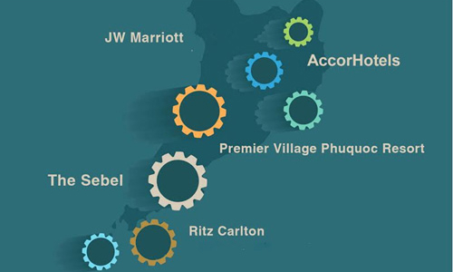 Toàn cảnh đầu tư vào “thỏi nam châm” Phú Quốc