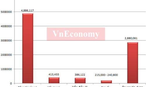 “Sức khỏe” ngân hàng Việt Nam chuyển biến thế nào?