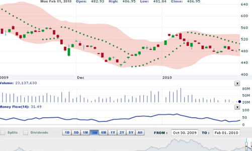 Nhận định thị trường chứng khoán ngày 2/2