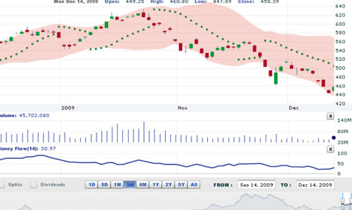 Nhận định thị trường chứng khoán ngày 15/12