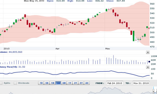 Nhận định thị trường chứng khoán ngày 1/6
