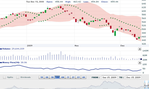 Nhận định thị trường chứng khoán ngày 16/12
