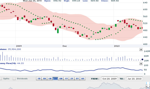 Nhận định thị trường chứng khoán ngày 21/1
