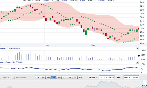 Nhận định thị trường chứng khoán tuần từ 4 - 8/1