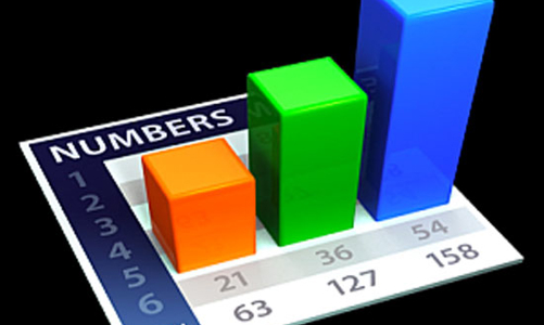 Kinh tế 24h qua: Những con số thay lời