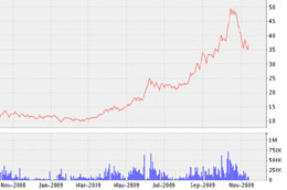 MPC và ACE trả cổ tức bằng tiền