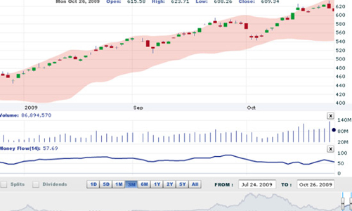 Nhận định thị trường chứng khoán ngày 27/10