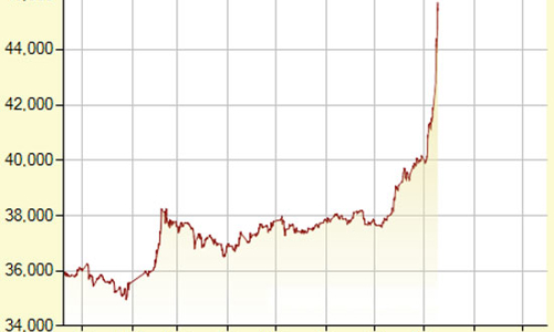 Ngân hàng Nhà nước và bài toán quota nhập vàng