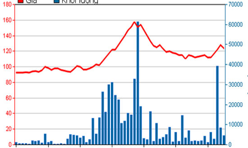 MSN công bố kết quả kinh doanh của Masan Consumer và Techcombank