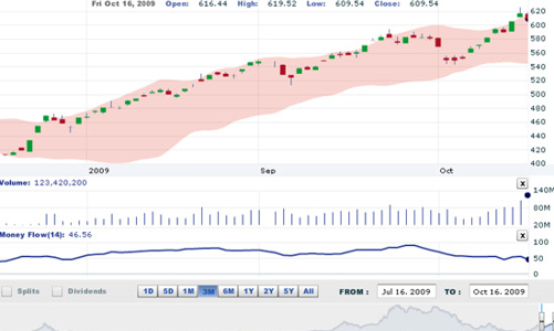Nhận định thị trường chứng khoán tuần từ ngày 19 - 23/10