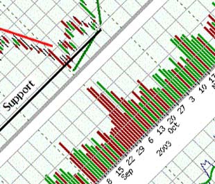 Bàn thêm về sử dụng phân tích kỹ thuật