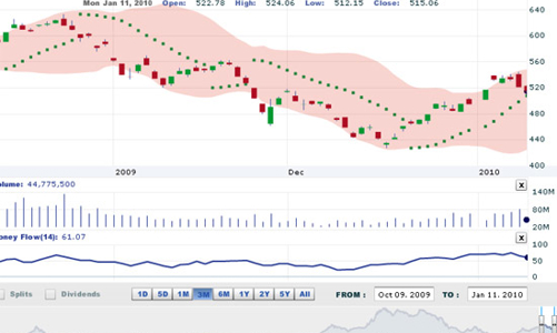 Nhận định thị trường chứng khoán ngày 12/1