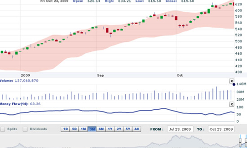 Nhận định thị trường chứng khoán tuần từ ngày 26 - 30/10