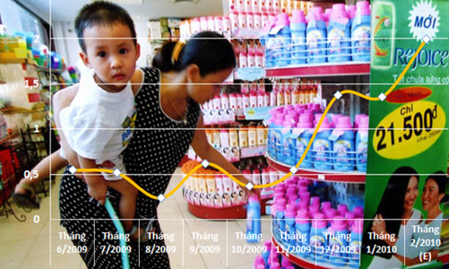 Chỉ số giá tháng 2: Sẽ tăng cao, dù chưa “toàn cảnh”