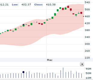 Nhận định thị trường chứng khoán ngày 23/6