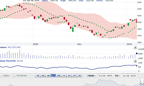 Nhận định thị trường chứng khoán tuần từ ngày 11 - 15/1