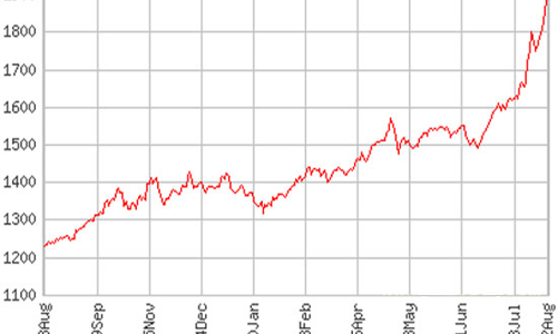 Giá vàng cán ngưỡng 49 triệu đồng/lượng