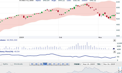 Nhận định thị trường chứng khoán ngày 17/11
