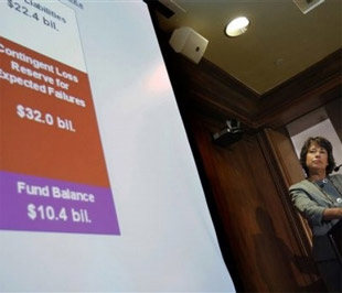 Mỹ đối mặt nguy cơ vỡ quỹ bảo hiểm tiền gửi