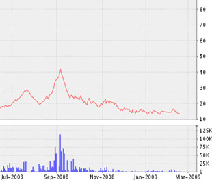 Công ty Sông Đà 1.01 trả cổ tức 17% bằng tiền mặt