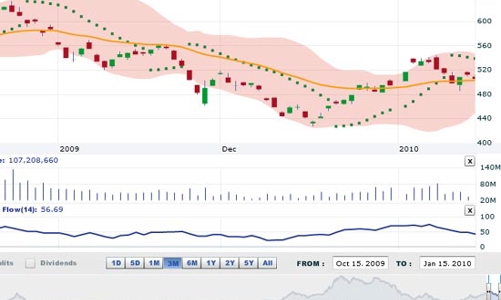 Nhận định thị trường chứng khoán tuần từ ngày 18 - 22/1