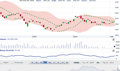 Nhận định thị trường chứng khoán ngày 5/2