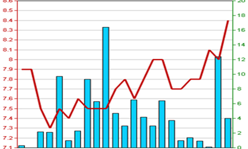 Lịch trả cổ tức bằng tiền tháng 5/2012