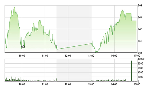 Chứng khoán chiều 27/1: Khối ngoại “dập” VIC