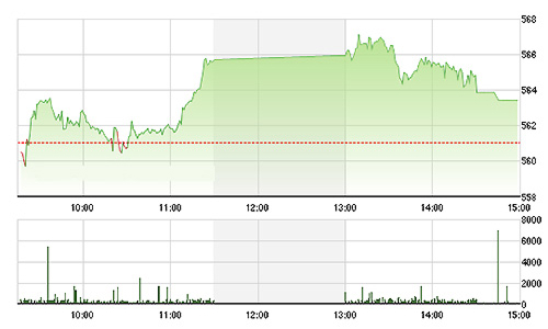 Chứng khoán ngày 11/12: Khối ngoại vẫn “táng” dữ dội