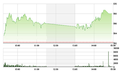 Chứng khoán chiều 15/12: ETF bắt đầu “tẩu” BID?