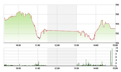 Chứng khoán chiều 14/1: Khởi nghĩa chưa trọn vẹn
