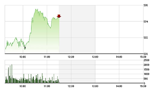 Chứng khoán sáng 16/12: Cầu nội đỡ giá BID