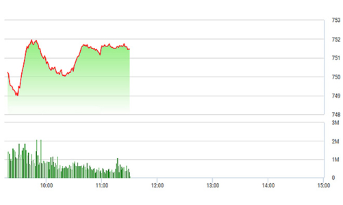 Chứng khoán sáng 8/6: Vì đâu thanh khoản bốc hơi?