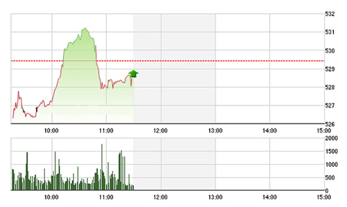 Chứng khoán sáng 21/1: HAG tiếp tục bị bán tháo