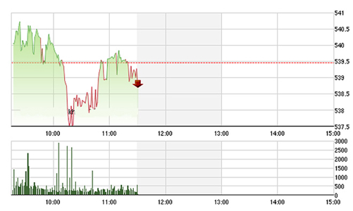 Chứng khoán sáng 29/1: Tâm lý nghỉ ngơi chi phối