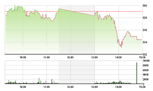 Chứng khoán chiều 4/1: Rớt mạnh vì Trung Quốc