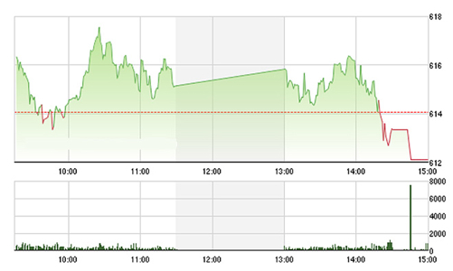 Chứng khoán chiều 12/5: “Ba chìm bảy nổi” với cổ phiếu ngân hàng