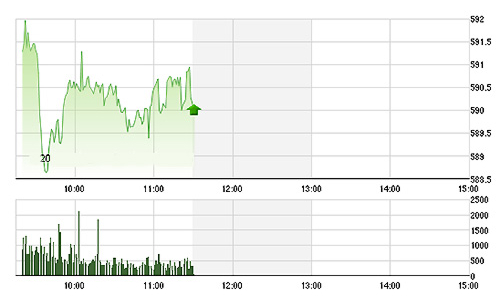 Chứng khoán sáng 9/10: Bình yên ngày “hàng” về