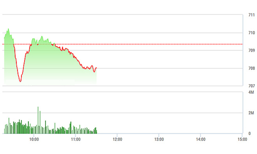 Chứng khoán sáng 17/2: Bình tĩnh sau cú sốc