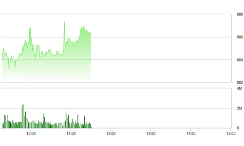 Chứng khoán sáng 14/9: Hạ nhiệt bằng SAB